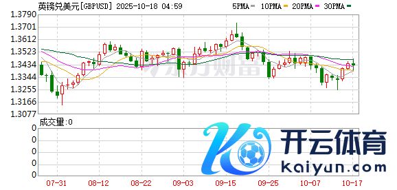 K图 GBPUSD_0