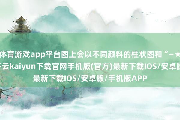 体育游戏app平台图上会以不同颜料的柱状图和“—★”美艳展示-开云kaiyun下载官网手机版(官方)最新下载IOS/安卓版/手机版APP